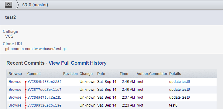 phabricator repository track