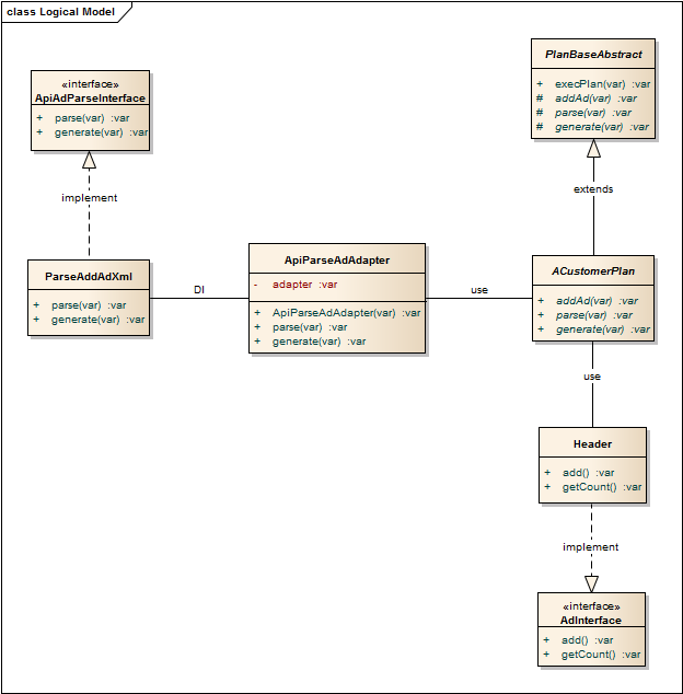 Class Diagram